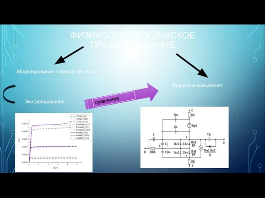 ФИЗИКО-ТОПОЛОГИЧЕСКОЕ ПРОЕКТИРОВАНИЕ Теоретический расчет Моделирование с пакете ISE T-Cad Экстрагирование
