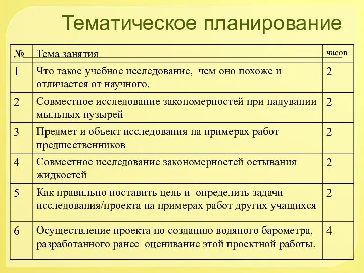 Тематическое планирование