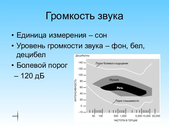 Громкость звука Единица измерения – сон Уровень громкости звука – фон,