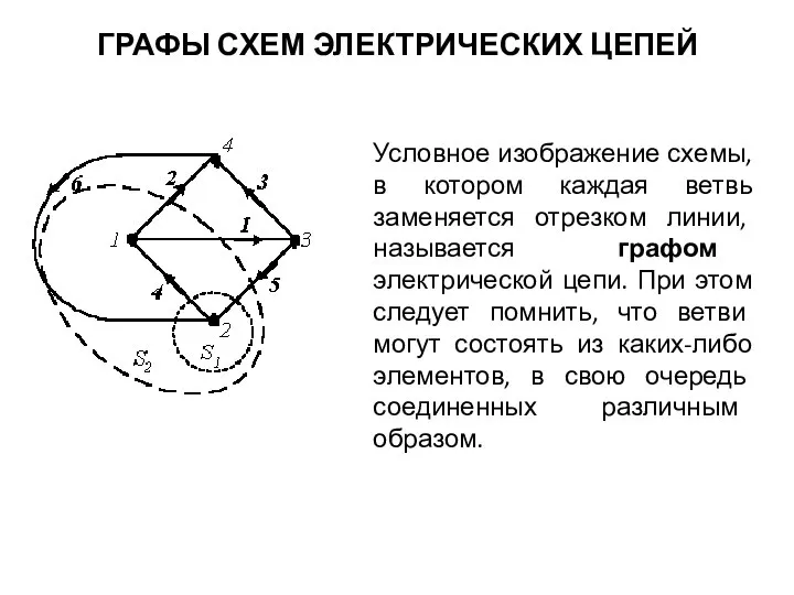 ГРАФЫ СХЕМ ЭЛЕКТРИЧЕСКИХ ЦЕПЕЙ Условное изображение схемы, в котором каждая ветвь