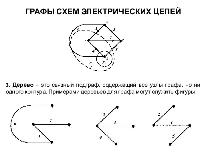 ГРАФЫ СХЕМ ЭЛЕКТРИЧЕСКИХ ЦЕПЕЙ 3. Дерево – это связный подграф, содержащий