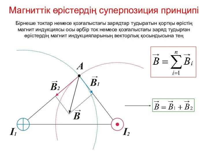 Магниттік өрістердің суперпозиция принципі Бірнеше токтар немесе қозғалыстағы зарядтар тудыратын қортқы