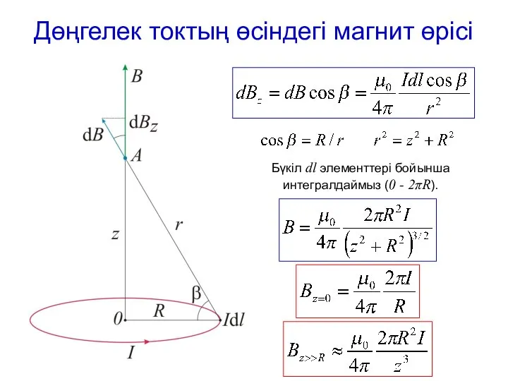 Дөңгелек токтың өсіндегі магнит өрісі Бүкіл dl элементтері бойынша интегралдаймыз (0 - 2πR).