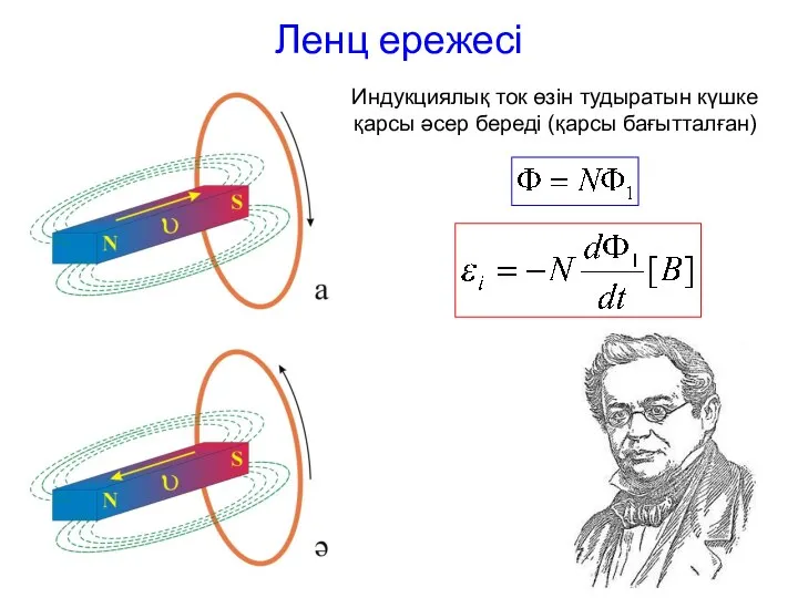 Ленц ережесі Индукциялық ток өзін тудыратын күшке қарсы әсер береді (қарсы бағытталған)