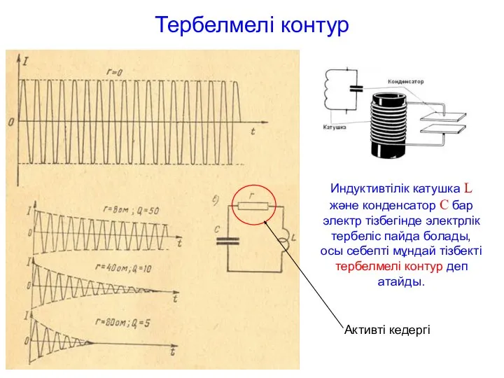 Тербелмелі контур Индуктивтілік катушка L және конденсатор C бар электр тізбегінде