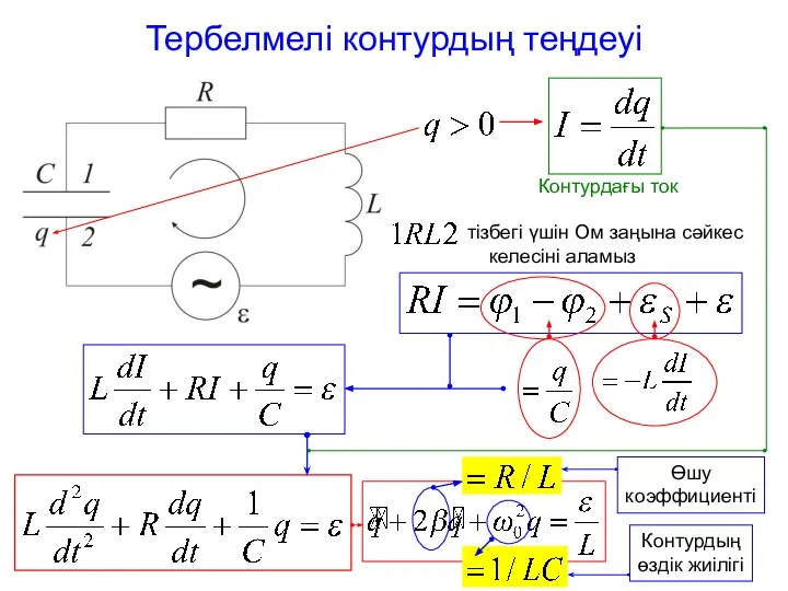 Тербелмелі контурдың теңдеуі Контурдағы ток тізбегі үшін Ом заңына сәйкес келесіні