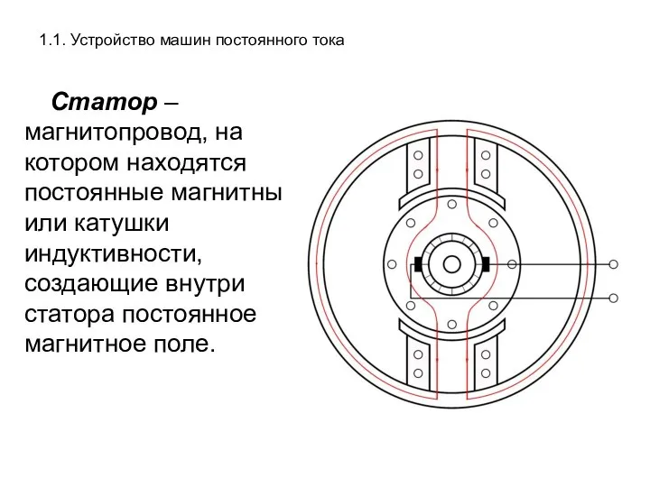 1.1. Устройство машин постоянного тока Статор – магнитопровод, на котором находятся