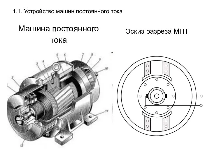 1.1. Устройство машин постоянного тока Машина постоянного тока Эскиз разреза МПТ