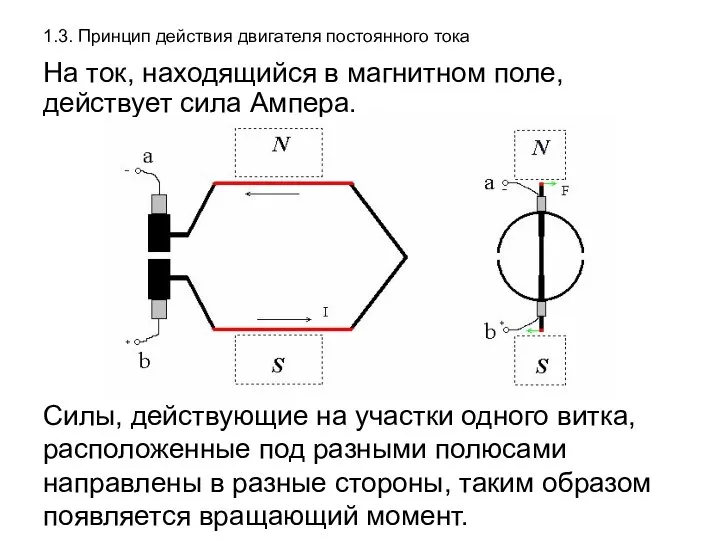 1.3. Принцип действия двигателя постоянного тока На ток, находящийся в магнитном