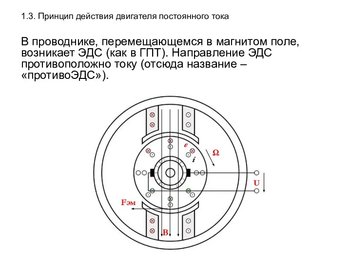 1.3. Принцип действия двигателя постоянного тока В проводнике, перемещающемся в магнитом