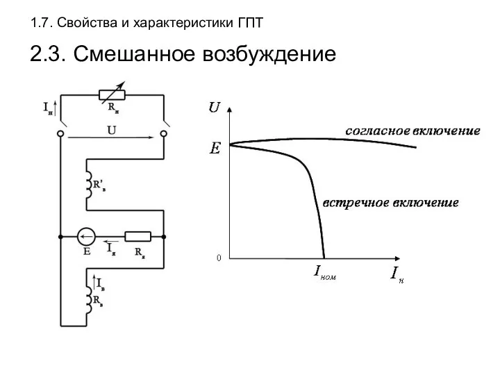 1.7. Свойства и характеристики ГПТ 2.3. Смешанное возбуждение