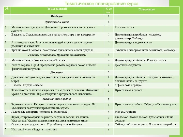 Тематическое планирование курса