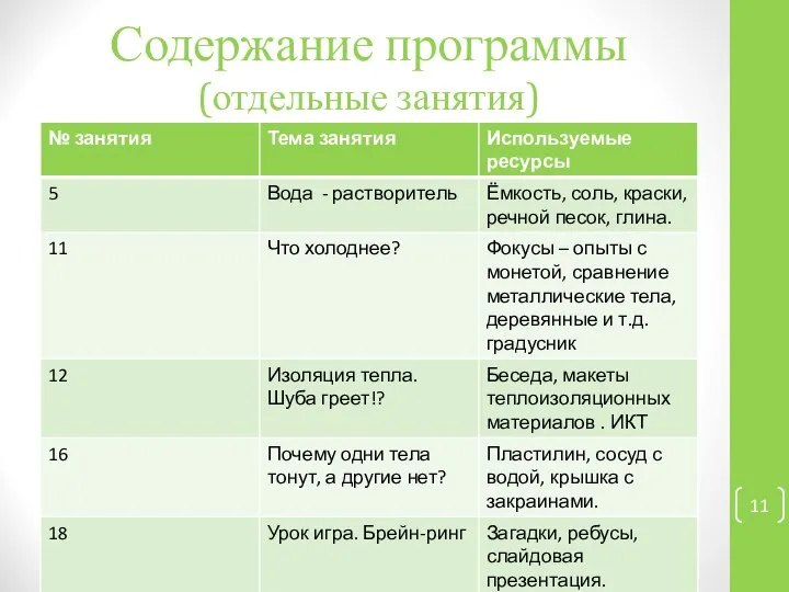 Содержание программы (отдельные занятия)