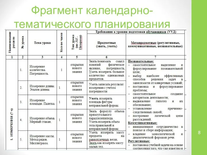 Фрагмент календарно-тематического планирования