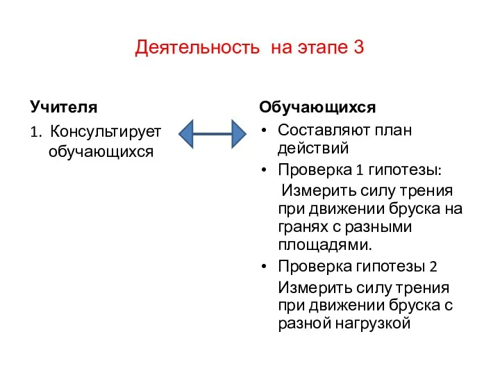 Деятельность на этапе 3 Учителя 1. Консультирует обучающихся Обучающихся Составляют план