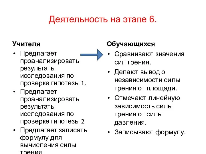 Деятельность на этапе 6. Учителя Предлагает проанализировать результаты исследования по проверке