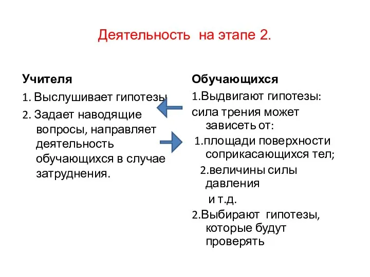 Деятельность на этапе 2. Учителя 1. Выслушивает гипотезы 2. Задает наводящие