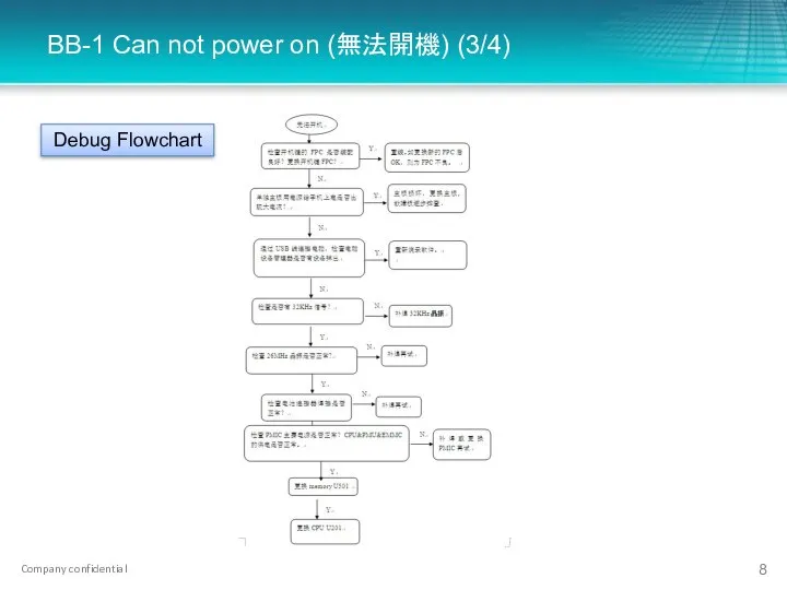 BB-1 Can not power on (無法開機) (3/4) Debug Flowchart