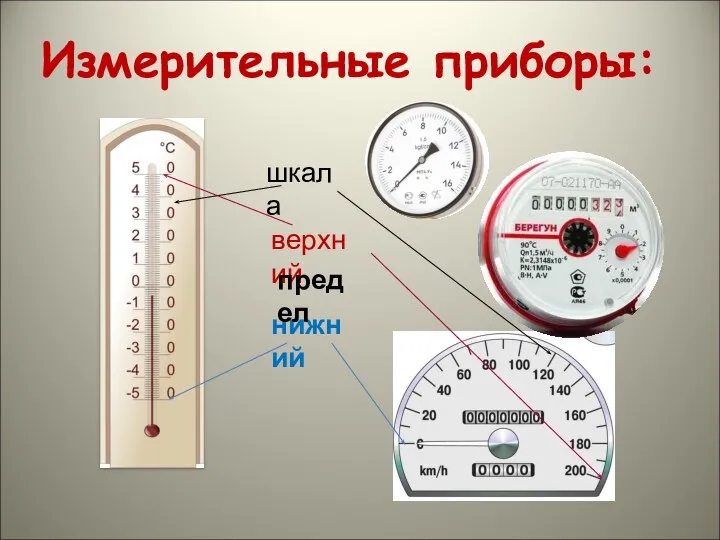 Измерительные приборы: верхний нижний шкала предел