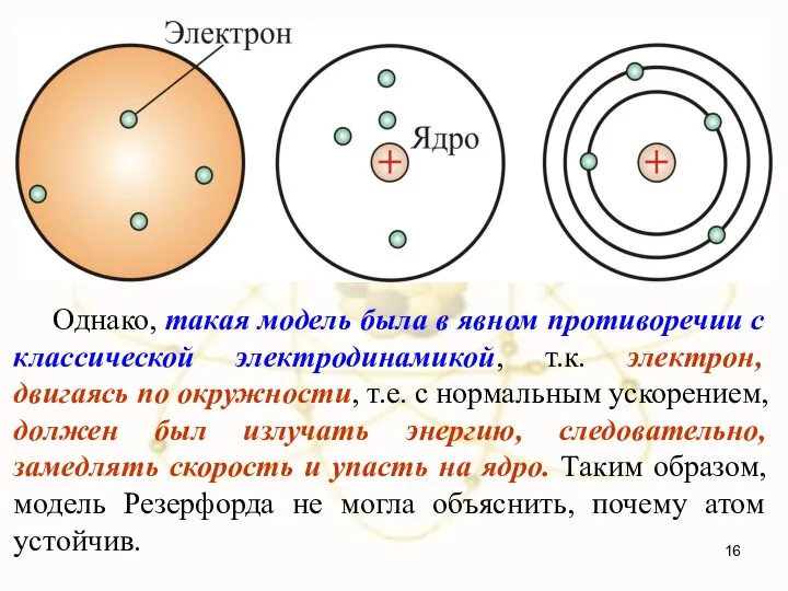 Однако, такая модель была в явном противоречии с классической электродинамикой, т.к.