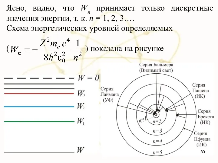 Ясно, видно, что Wn принимает только дискретные значения энергии, т. к.