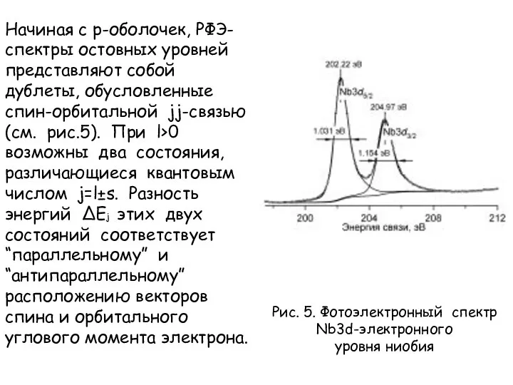 Начиная с p-оболочек, РФЭ-спектры остовных уровней представляют собой дублеты, обусловленные спин-орбитальной