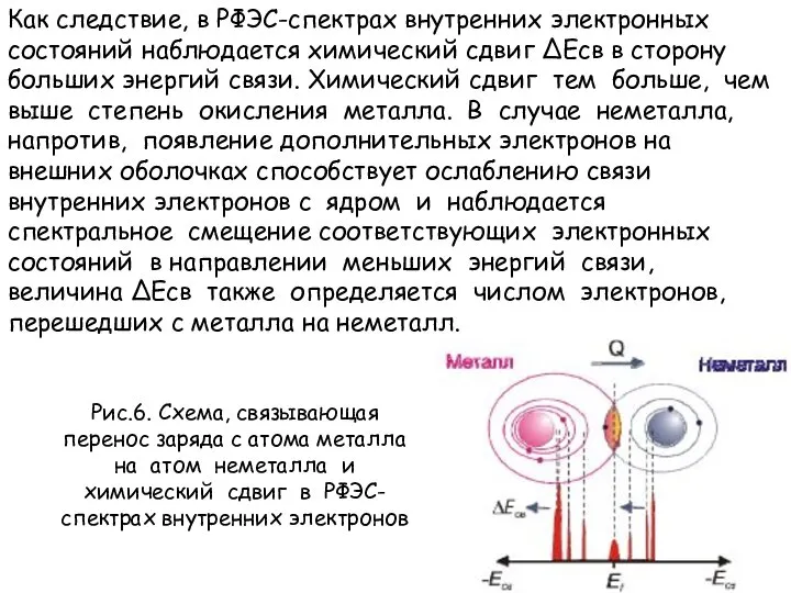 Как следствие, в РФЭС-спектрах внутренних электронных состояний наблюдается химический сдвиг ΔEсв