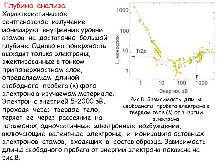 Глубина анализа. Характеристическое рентгеновское излучение ионизирует внутренние уровни атомов на достаточно