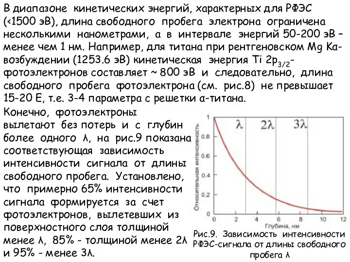 В диапазоне кинетических энергий, характерных для РФЭС ( Рис.9. Зависимость интенсивности