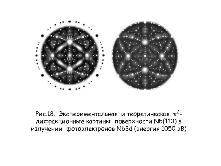 Рис.18. Экспериментальная и теоретическая π2-дифракционные картины поверхности Nb(110) в излучении фотоэлектронов Nb3d (энергия 1050 эВ)