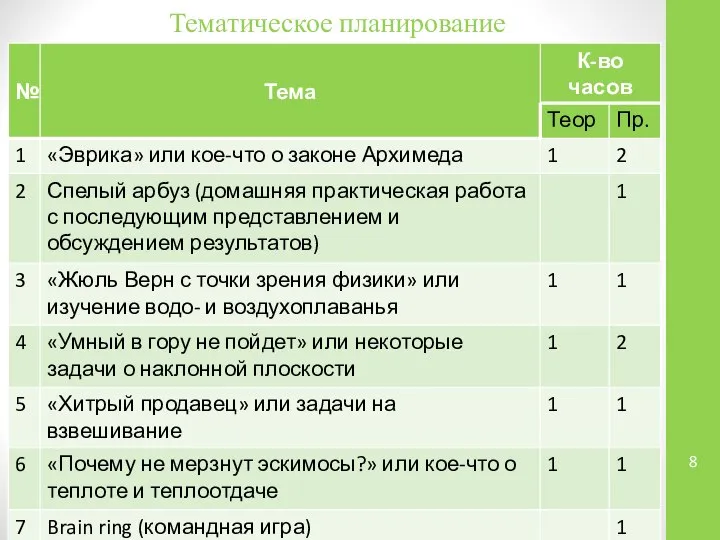 Тематическое планирование