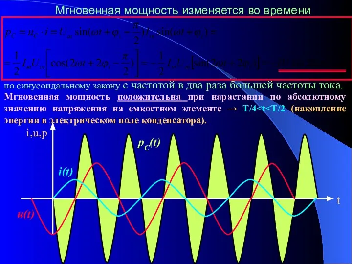 Мгновенная мощность изменяется во времени по синусоидальному закону с частотой в