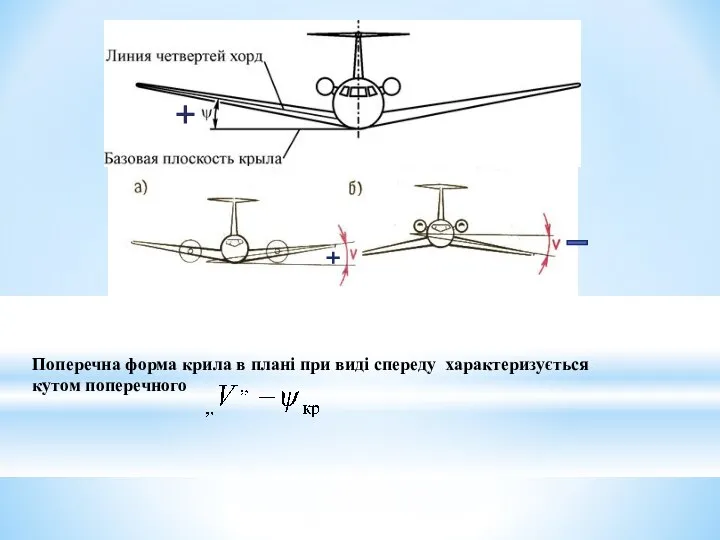 Поперечна форма крила в плані при виді спереду характеризується кутом поперечного