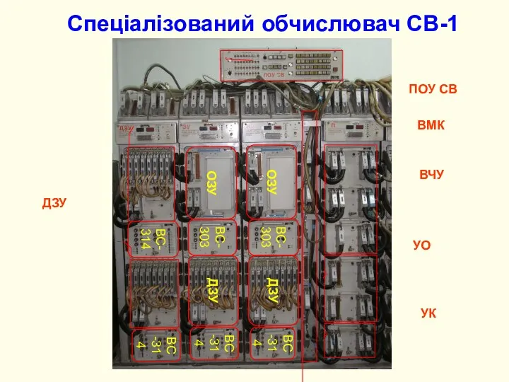 Спеціалізований обчислювач СВ-1 ОЗУ ОЗУ ДЗУ ДЗУ ДЗУ ВЧУ УО УК