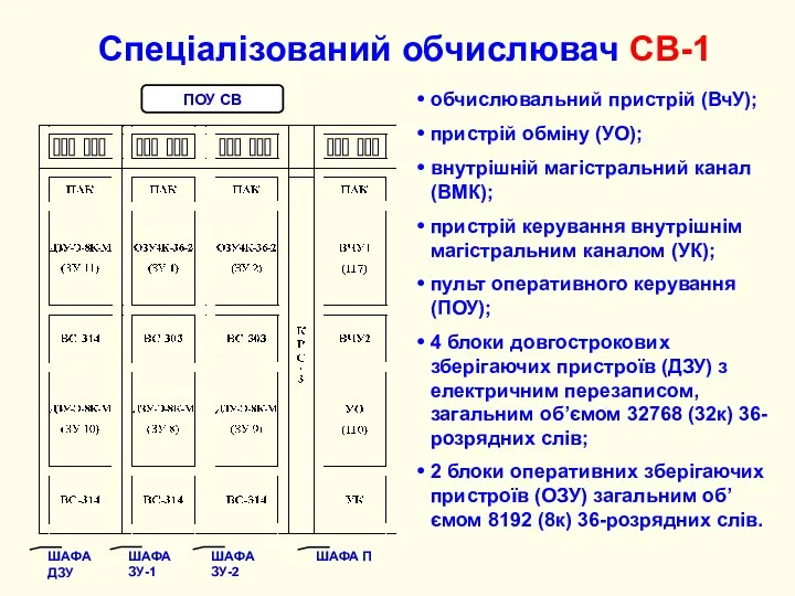 Спеціалізований обчислювач СВ-1 обчислювальний пристрій (ВчУ); пристрій обміну (УО); внутрішній магістральний