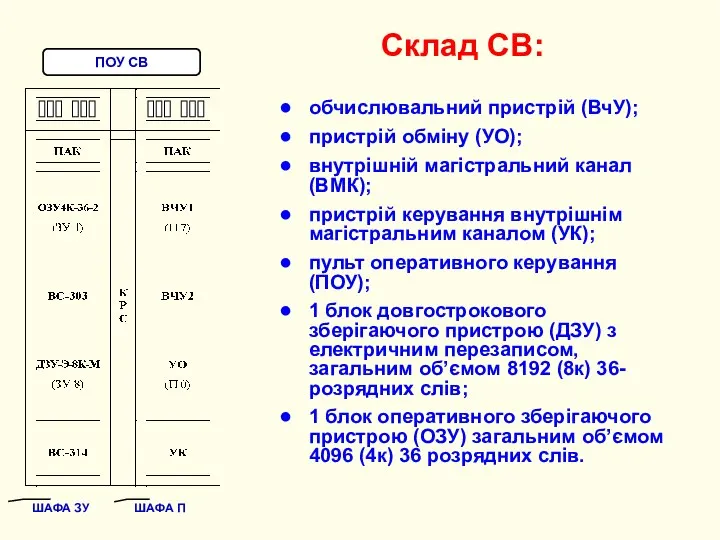 Склад СВ: обчислювальний пристрій (ВчУ); пристрій обміну (УО); внутрішній магістральний канал