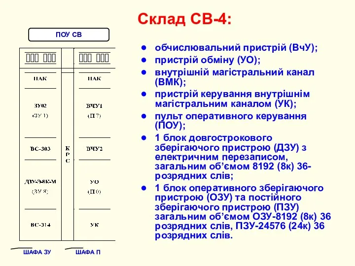 Склад СВ-4: обчислювальний пристрій (ВчУ); пристрій обміну (УО); внутрішній магістральний канал