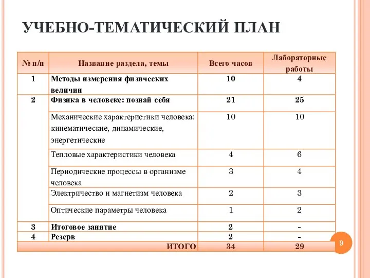 УЧЕБНО-ТЕМАТИЧЕСКИЙ ПЛАН