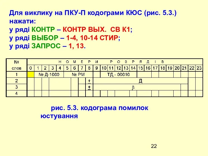 рис. 5.3. кодограма помилок юстування Для виклику на ПКУ-П кодограми КЮС