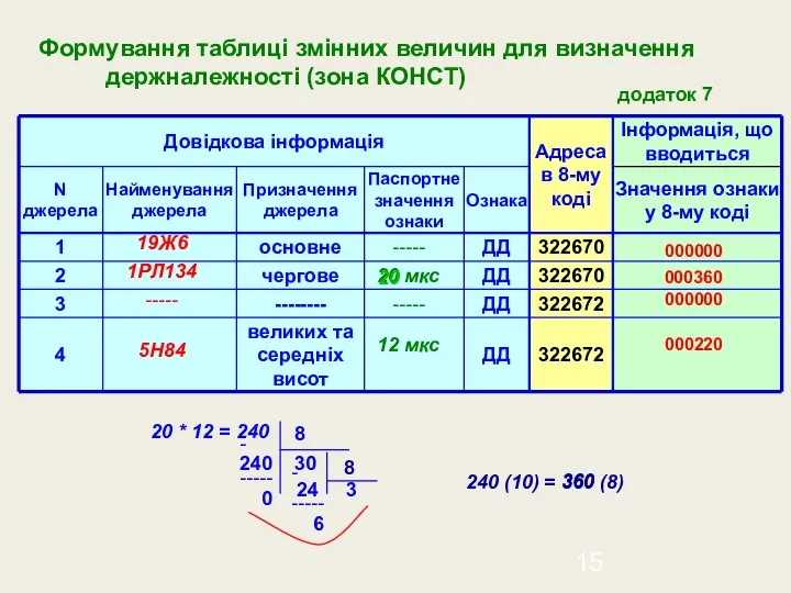 Формування таблиці змінних величин для визначення держналежності (зона КОНСТ) 19Ж6 1РЛ134