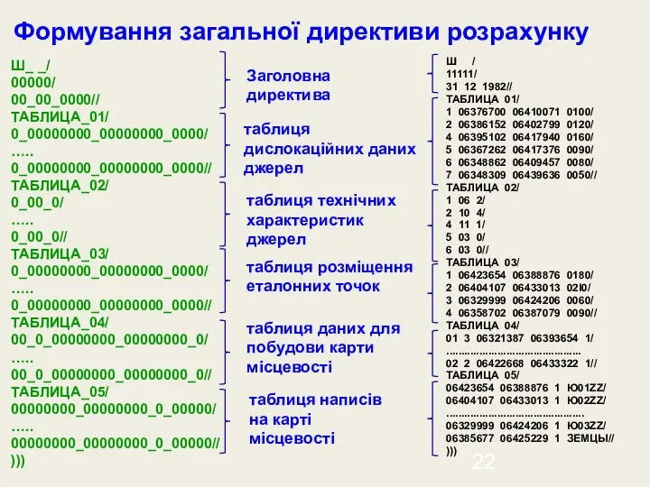 Формування загальної директиви розрахунку Ш_ _/ 00000/ 00_00_0000// ТАБЛИЦА_01/ 0_00000000_00000000_0000/ …..