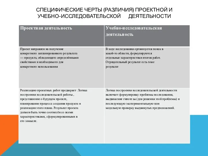 СПЕЦИФИЧЕСКИЕ ЧЕРТЫ (РАЗЛИЧИЯ) ПРОЕКТНОЙ И УЧЕБНО-ИССЛЕДОВАТЕЛЬСКОЙ ДЕЯТЕЛЬНОСТИ