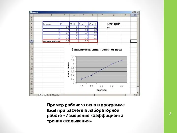 Пример рабочего окна в программе Excel при расчете в лабораторной работе «Измерение коэффициента трения скольжения»
