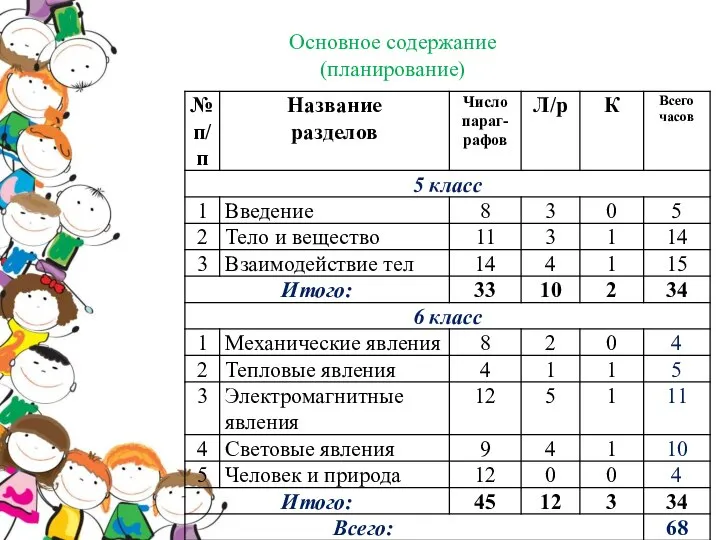 Основное содержание (планирование)