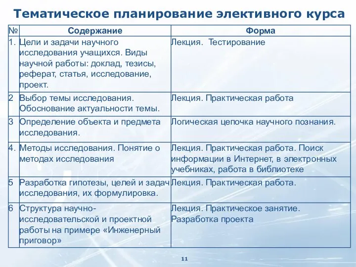 Тематическое планирование элективного курса