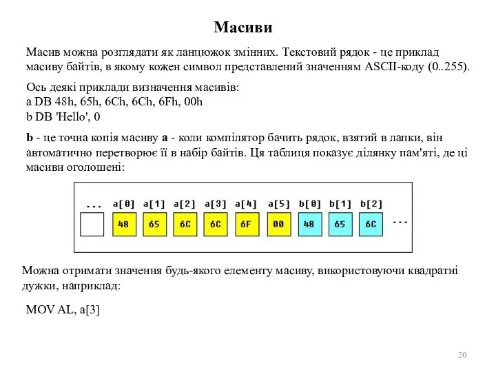 Масиви Масив можна розглядати як ланцюжок змінних. Текстовий рядок - це