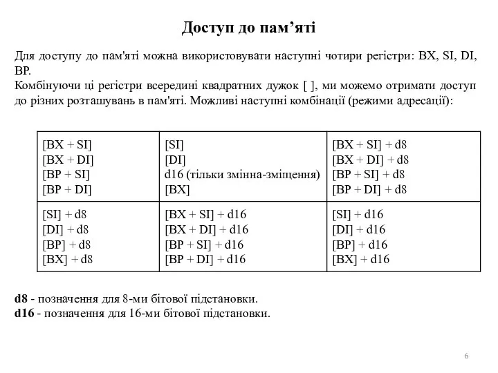 Доступ до пам’яті Для доступу до пам'яті можна використовувати наступні чотири