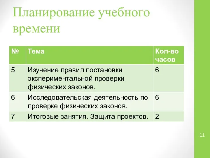 Планирование учебного времени