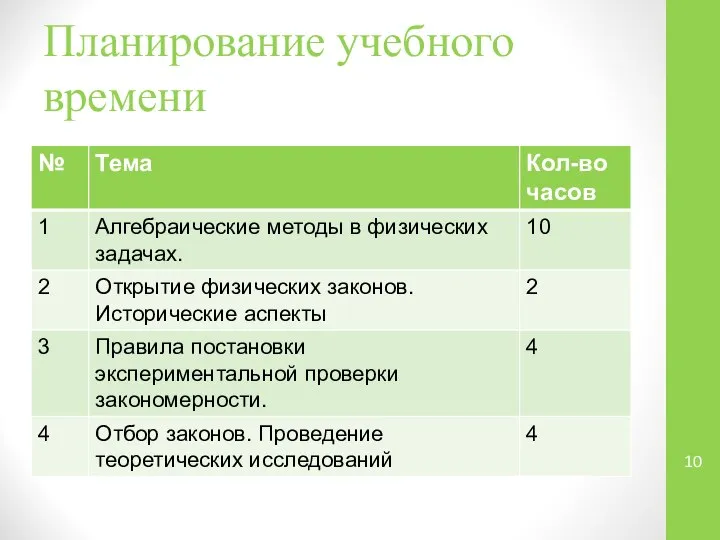 Планирование учебного времени