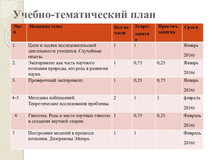 Учебно-тематический план